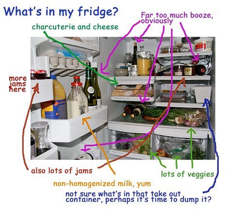 What's in my fridge?
