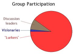 Online Participation