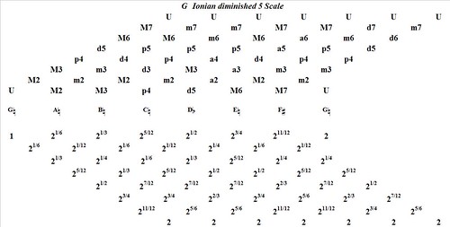 GIonianDiminished5-interval-analysis