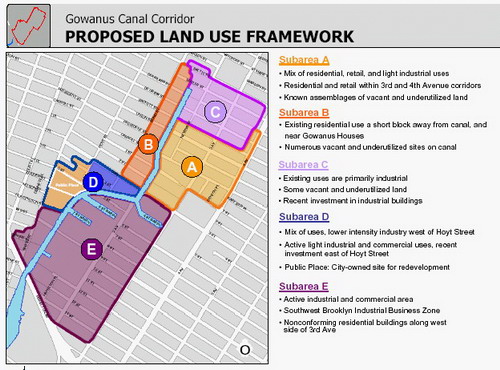 Gowanus Land Use Framework
