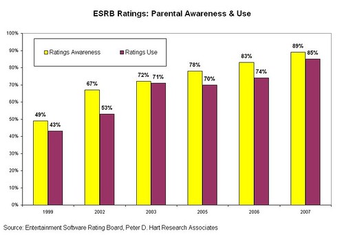 ESRB ratings