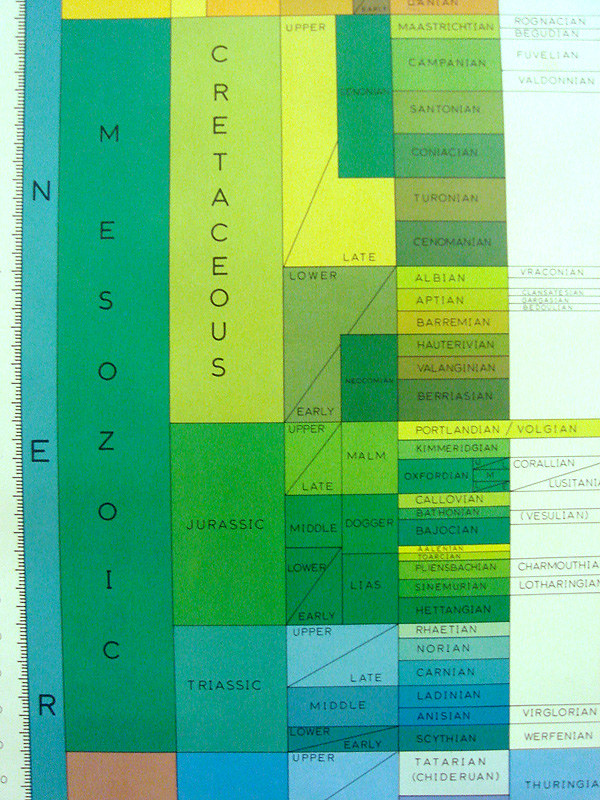 Geological Chart 4