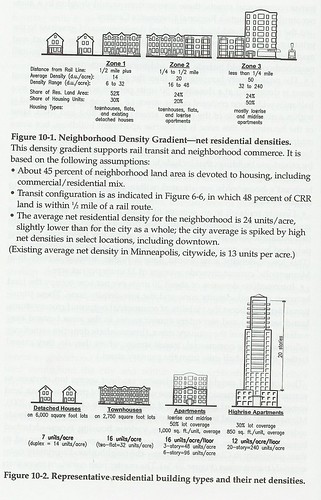 Residential density -- Belmont