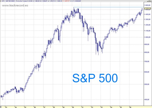 S&P500 mensual largo plazo