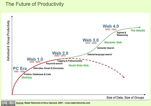 future_of_productivity