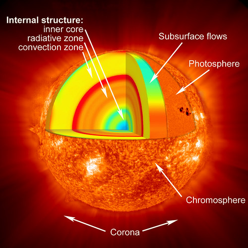 layers of sun. Layers of the Sun (NASA)