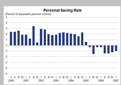 PERSONAL SAVINGS RATE