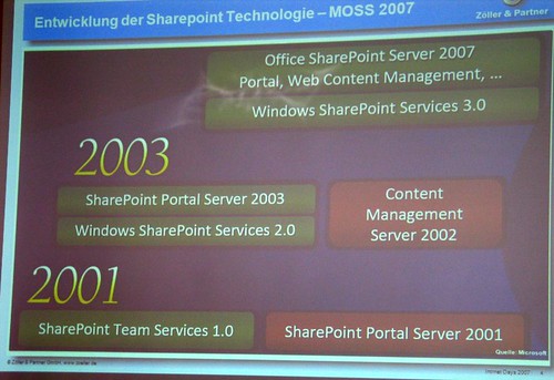 Historie von Microsoft Sharepoint Server