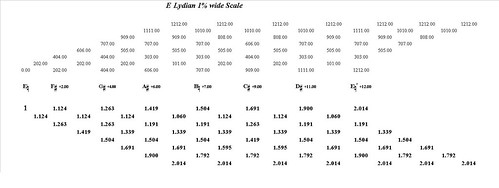 ELydian1PercentWide-interval-analysis