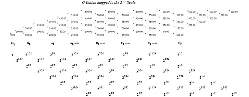 GIonianMappedToTheSquareRootOf2-interval-analysis