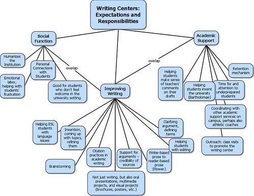 WritingCenters