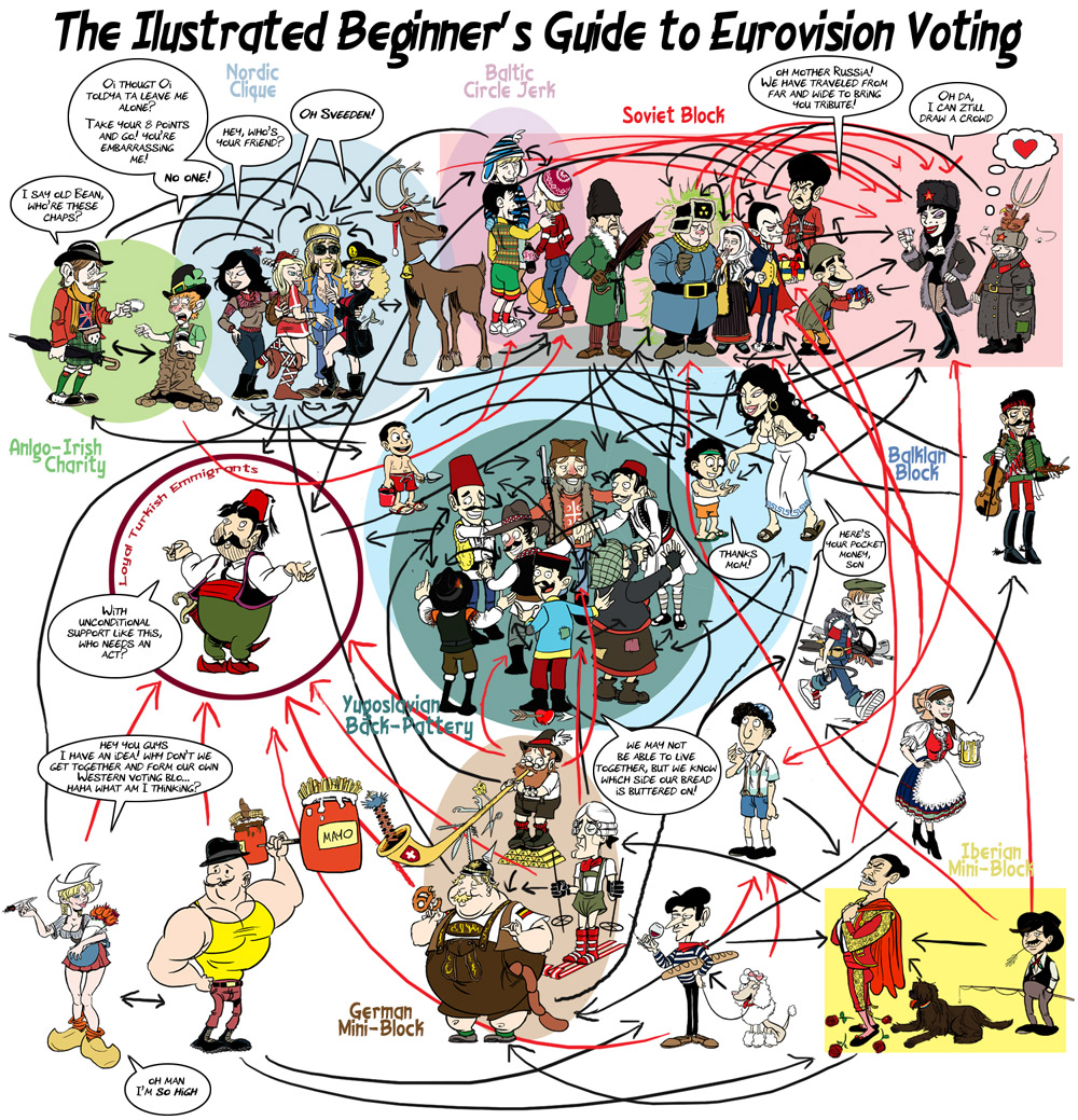 Eurovision guide