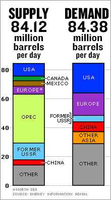 oil_supply_demand