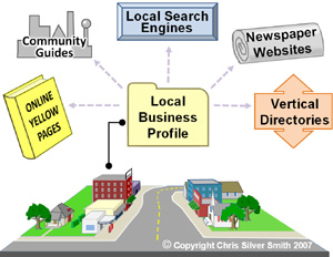 The benefactor of Open Local Profile Format would be Main Street