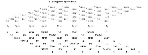 EPythagoreanLydian-interval-analysis