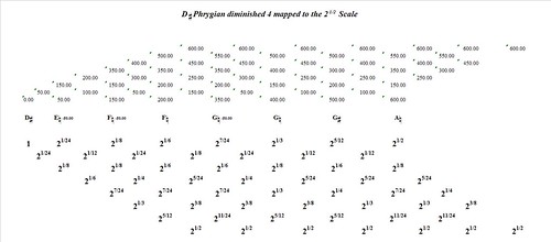 DSharpPhrygianDiminished4MappedToTheSquareRootOf2-interval-analysis