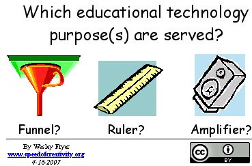 Which Educational Technology Purpose(s) are served?