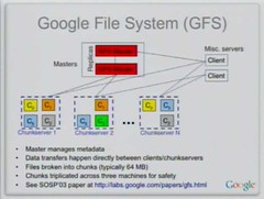 Google File System