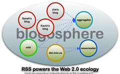 Web 2.0 Workshop Sneak Preview: What is RSS?