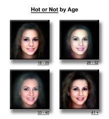 Attractiveness by Age Experiment