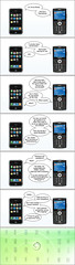 iPhone versus Smartphone