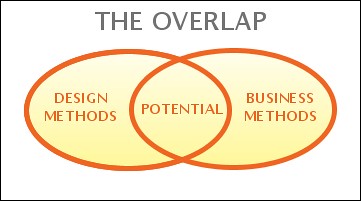 Overlap-between-business-design