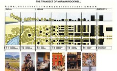 The Transect of Norman Rockwell