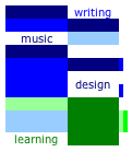 music, learning, design