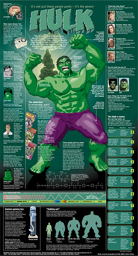 Hulk FP