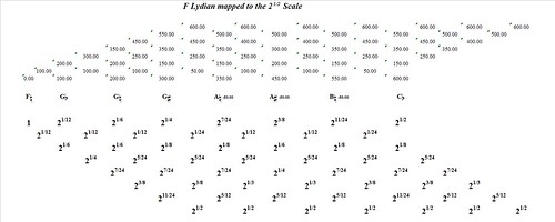 FLydianMappedToTheSquareRootOf2-interval-analysis