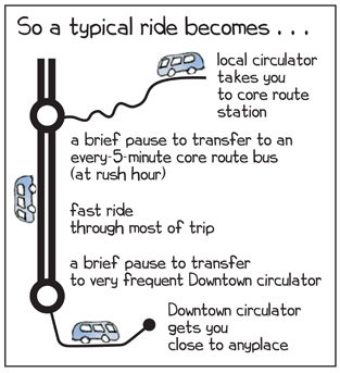 The long Squiggly Line that's killing our transit system (and news of a Brazilian cure) #20