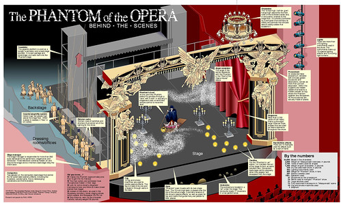 Phantom of the Opera FP