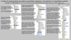 iMatch category example for organizing pictures of family and relatives