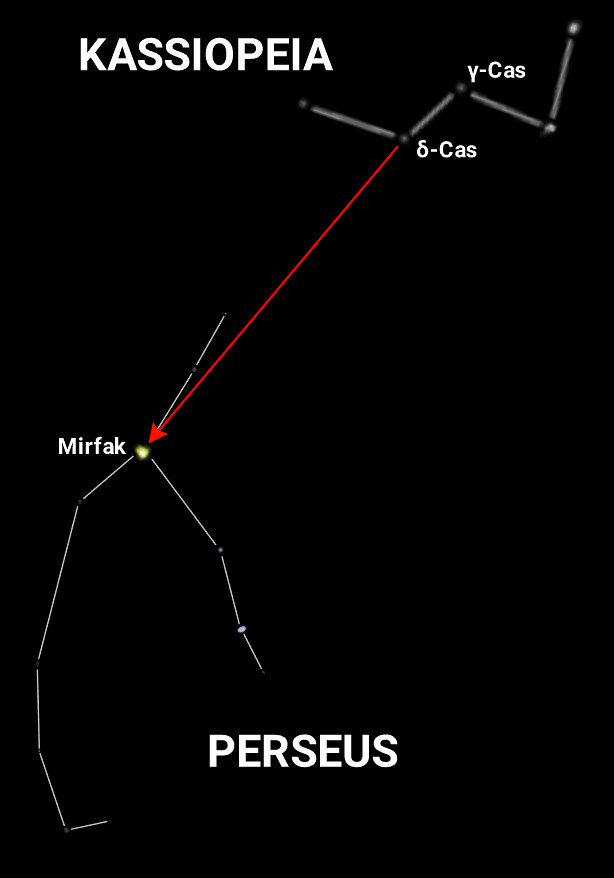 Der Weg zu Perseus