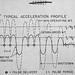 Project Orion: "Typical Acceleration Profile."