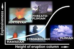 Anglų lietuvių žodynas. Žodis plinian eruption reiškia plinian išsiveržimas lietuviškai.