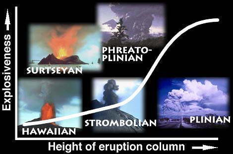 Volcano Types Diagram
