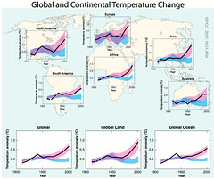 IPCC 2007 global temperature change