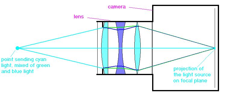 Focal Length Of Concave Lens Pdf 23 achmet tauben tiger