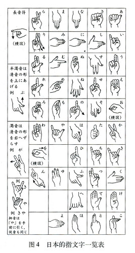 Fingerspelling: Japanese