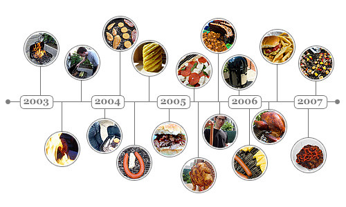 A brief, yet very long, history of The Meatwave