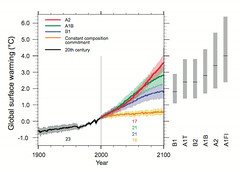 IPCC 2007 Future global warming