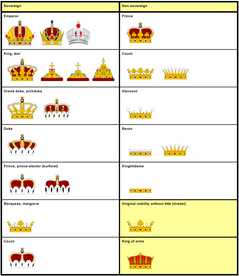 Величественная иерархия: герцог, лорд, граф и их мир >> Знаменитости в ...