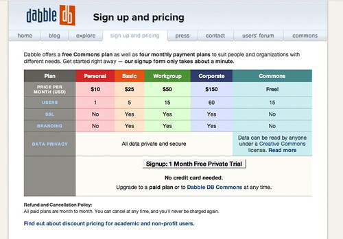 Pricing as a Product Attribute