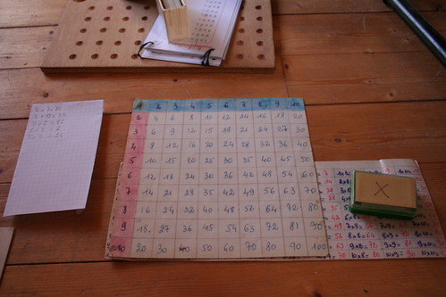 Decimal multiplication table