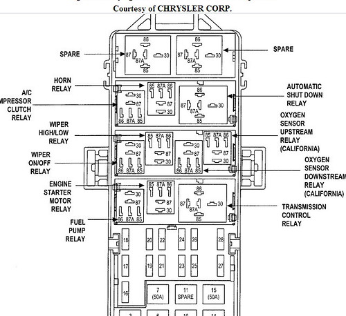 2007 Jeep Grand Cherokee Laredo Fuse Box Diagram Madcomics