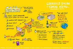Ci2013 - Graphic Recordings by Jessamy Gee