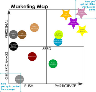 Marketing Map