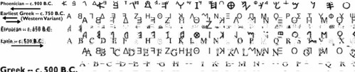 有趣的拉丁字母进化图