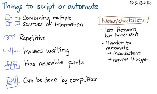 2015-12-08c Things to script or automate by sachac, on Flickr